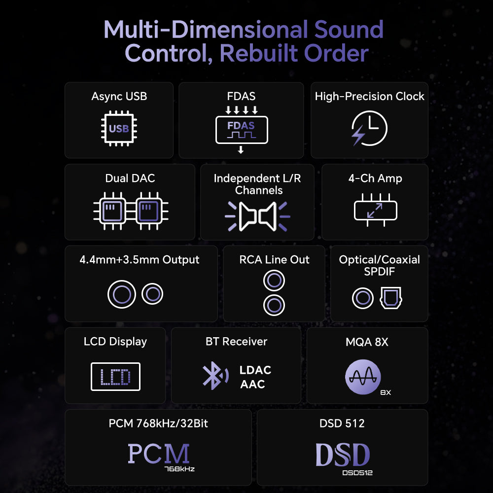 TempoTec Mach III M3-2025 HIFI USB DAC,5.2 Bluetooth DAC,Headphone Amplifier 4.4mm 3.5mm,Bluetooth Audio Receiver, DSD512/LDAC/RCA