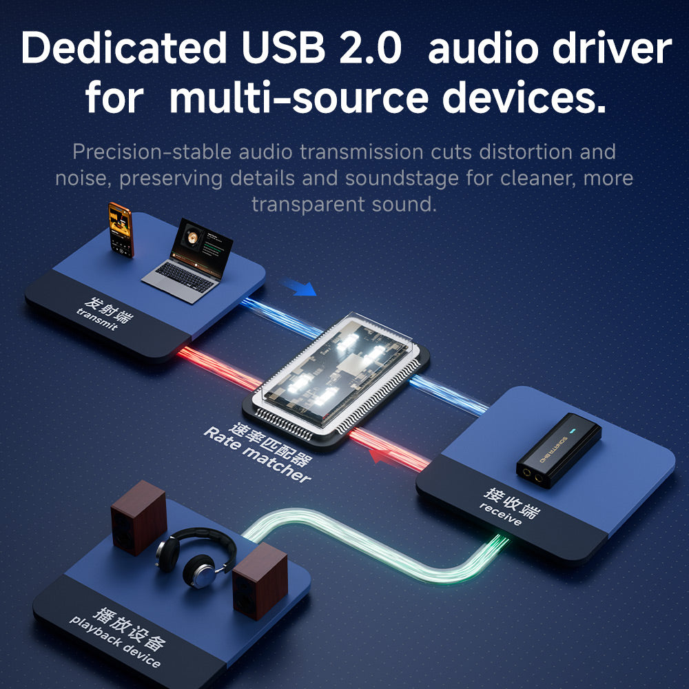 TempoTec Sonata BHD 2026  | USB DAC & Headphone Amplifier