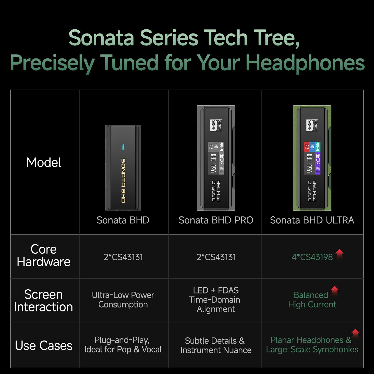 TempoTec Sonata BHD ULTRA  | USB DAC & Headphone Amplifier