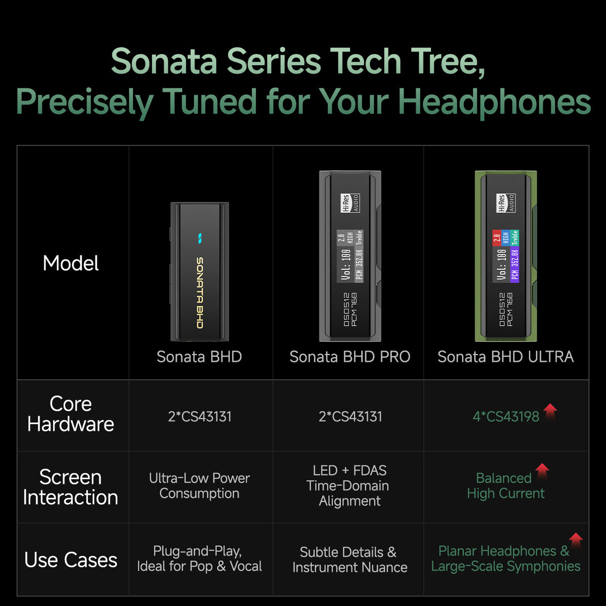 TempoTec Sonata BHD ULTRA  | USB DAC & Headphone Amplifier